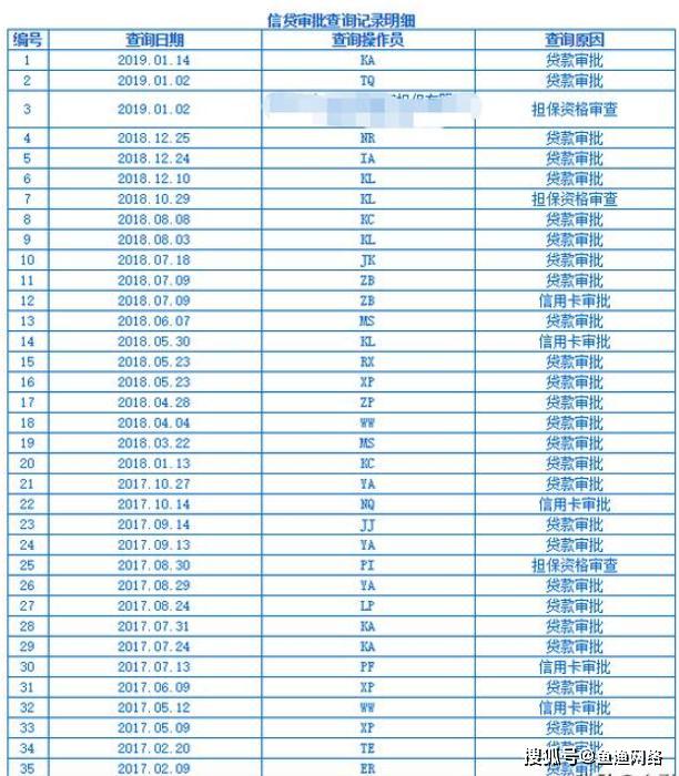贷款审批竟达40多次！频繁查询征信究竟有何影响？_报告