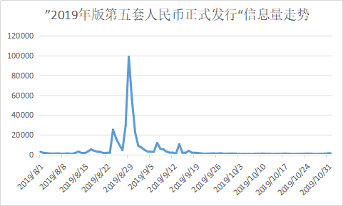 2019年行业排行榜_2019年金融行业热点事件排行榜