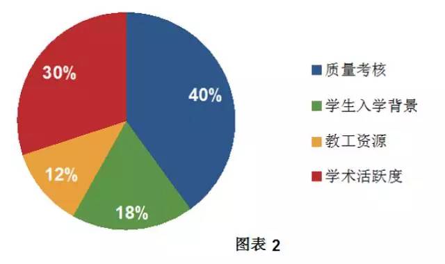 谈谈应该如何正确看待gdp_如何正确看待和应用GDP(2)