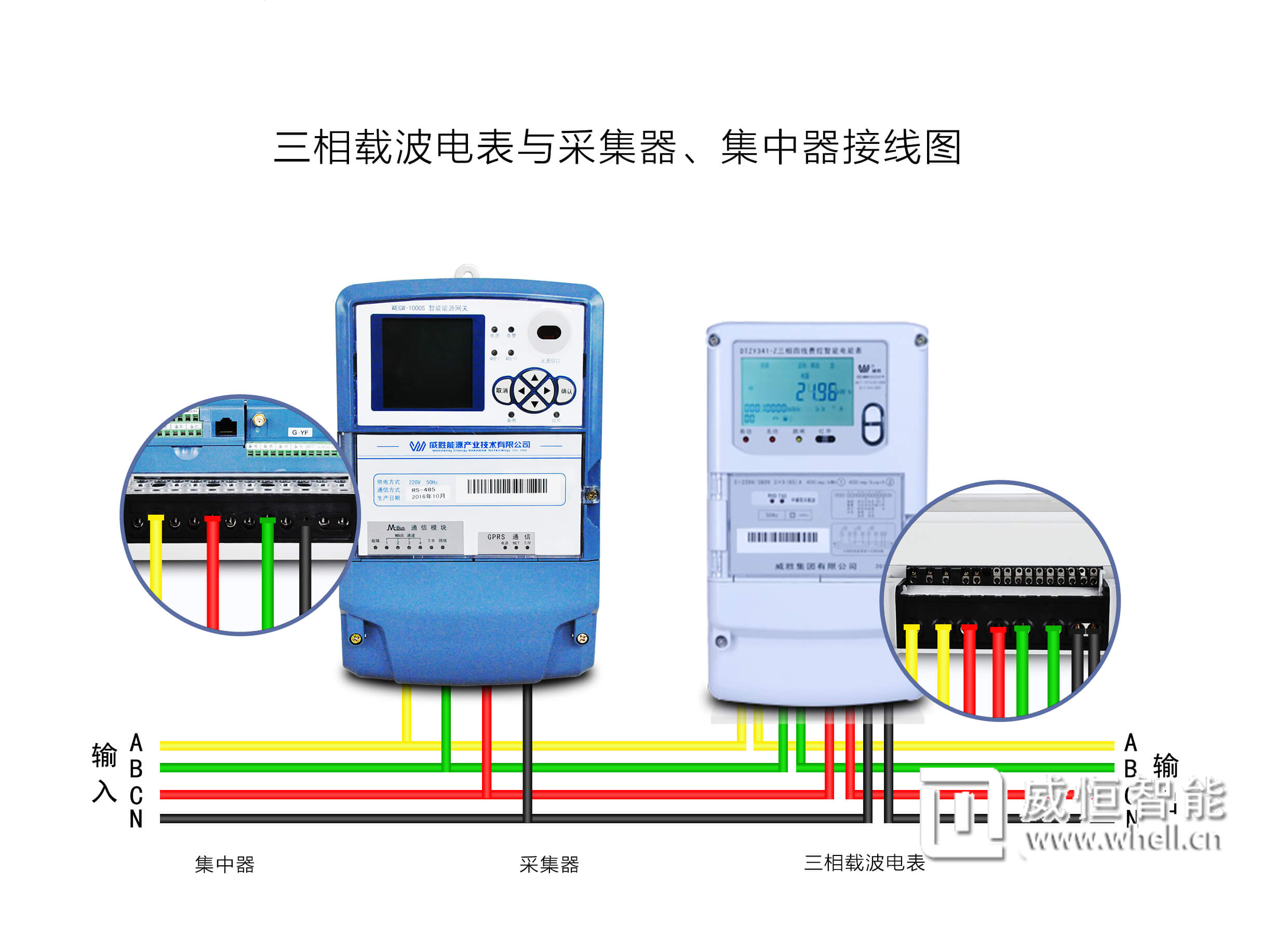 载波远程抄表方案适合哪些场合小区学校等