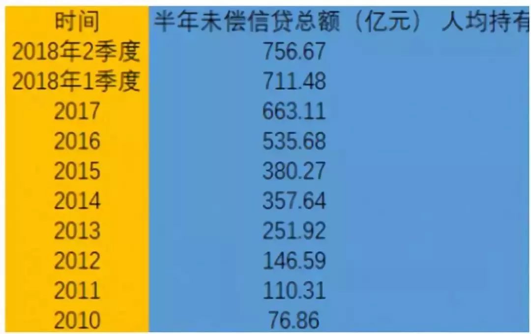 比抖音更狠它正在摧毁无数年轻人央行突然公布一个数据！