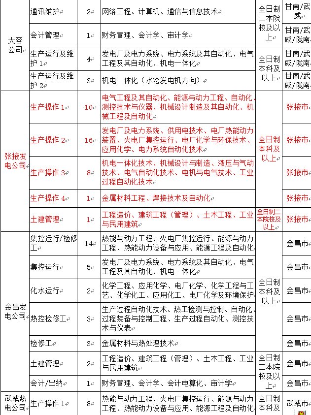 水电公司招聘_某水电开发公司人员招聘录用制度21页图片设计素材 高清word doc模板下载 0.04MB 薪酬体系大全(5)