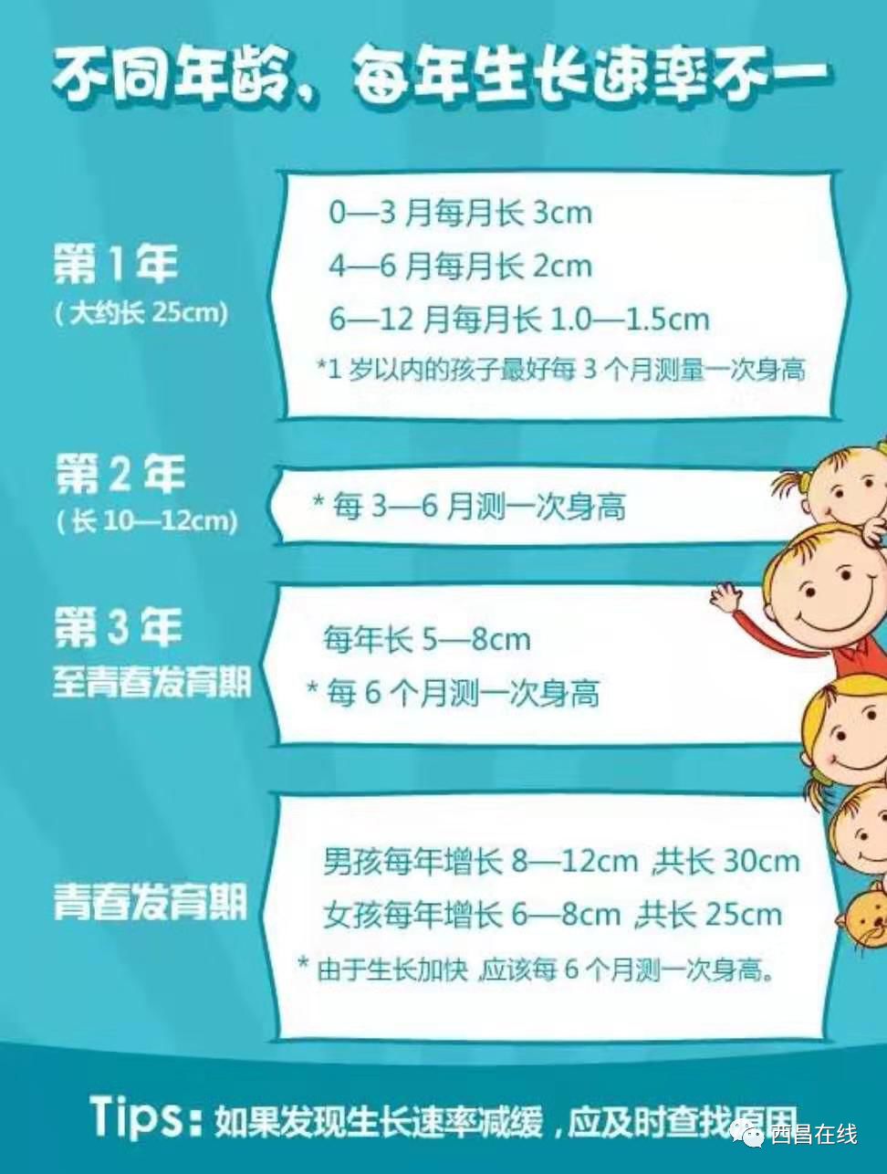 让孩子告别生长冬眠期12月14日州妇幼免费义诊助长高