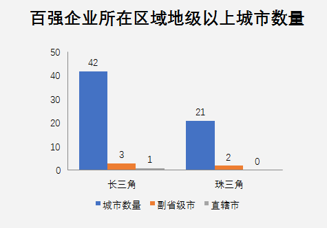 副省级城市gdp百强区_副省级城市(3)