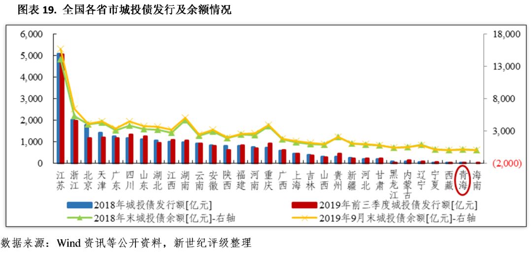 2018年底青海省经济总量_青海省地图(2)