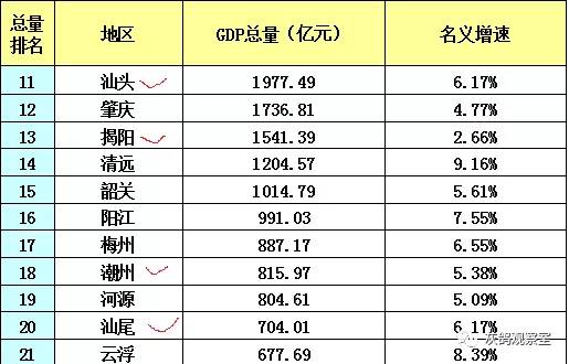 潮汕人口排名_潮汕美食图片(2)