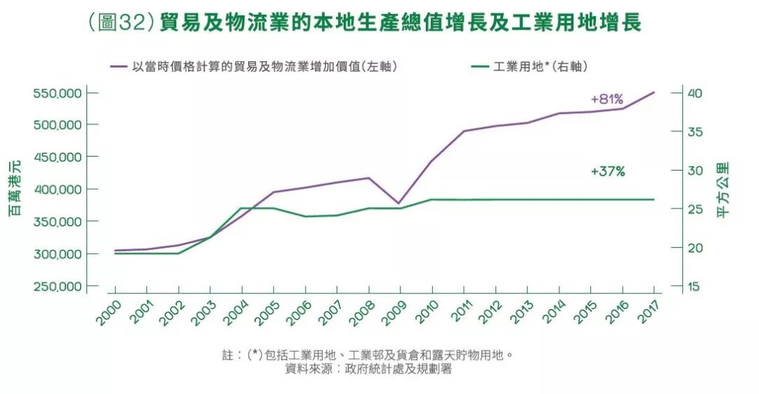 香港岛面积人口GDP_中国人口密度最大的地方 面积是香港的1 40,GDP却是香港的2倍(3)