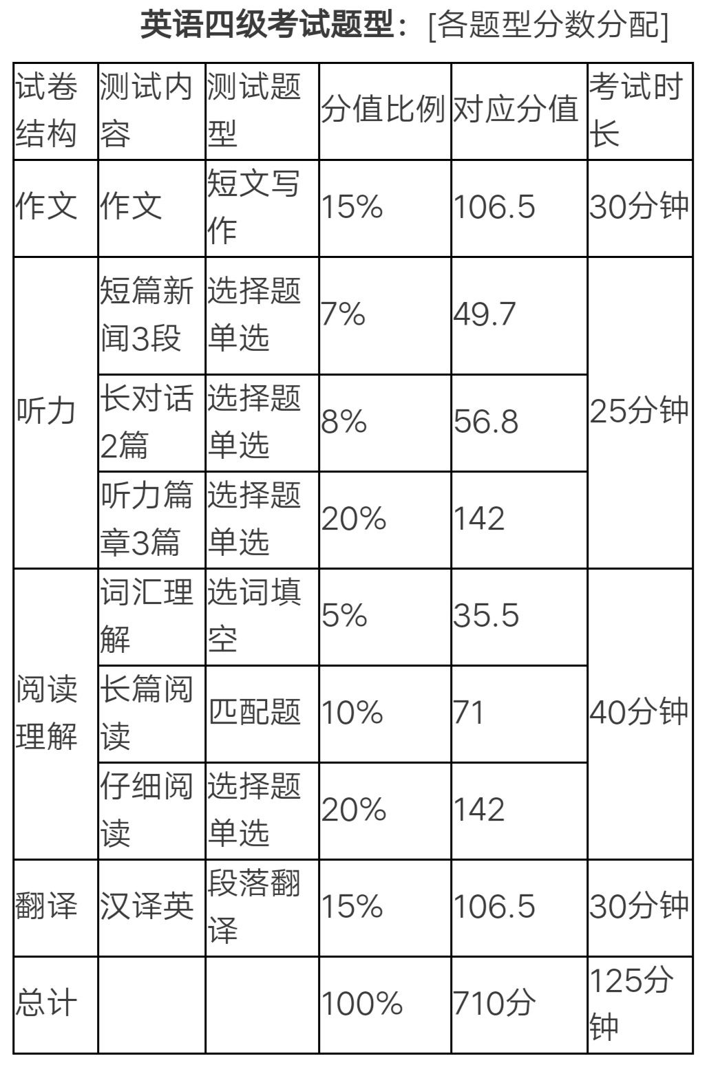 啾啾啾简谱_儿歌简谱(2)