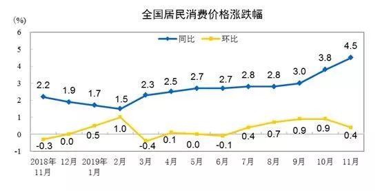 三人口信_微信人口普查头像图片(2)