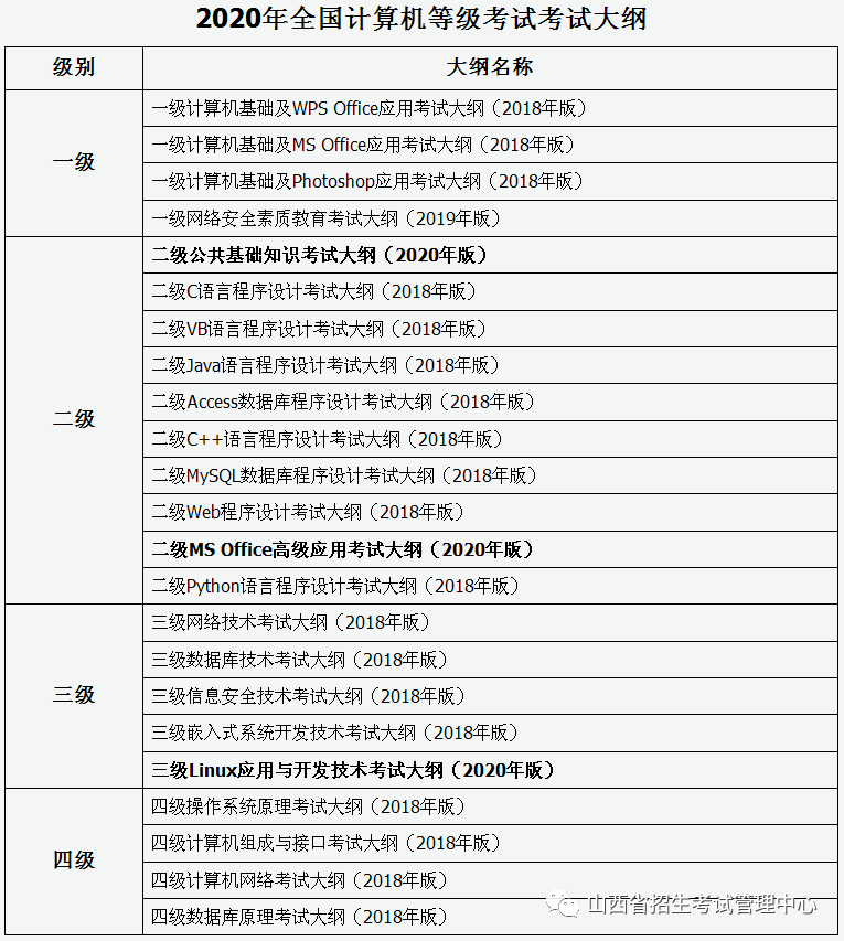 2020上半年全国各省g_全国各省地图(3)