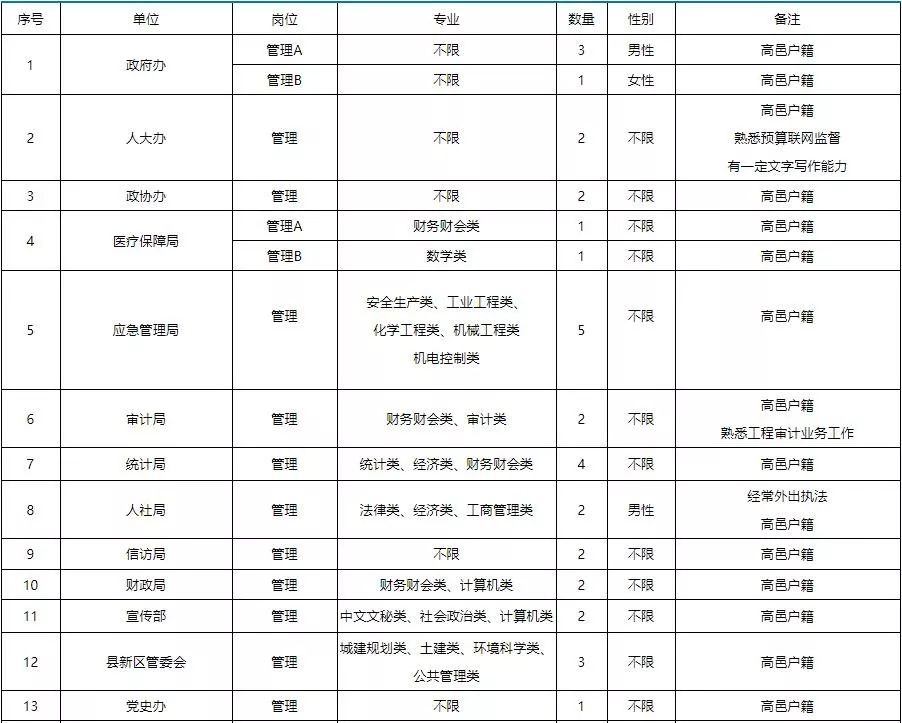 高邑人口_高邑凤凰不夜城平面图(3)