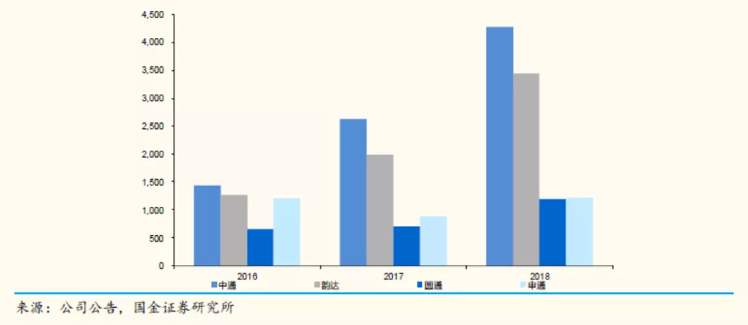 人均效能分析_车间人均效能(2)