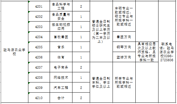 正阳县多少人口_人民广场(2)