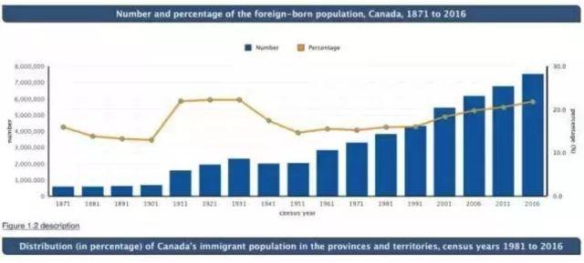 多伦多人口数_多伦多人口结构图(3)