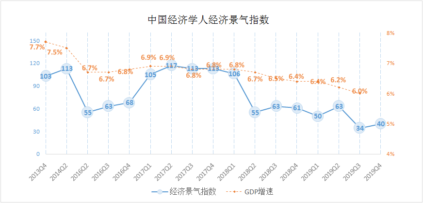 2019年中国第2季度经济总量_米老鼠2019年9月第2期(3)