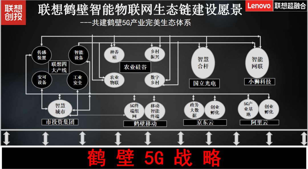 关注5g助力5g商用0202共建鹤壁5g产业生态体系