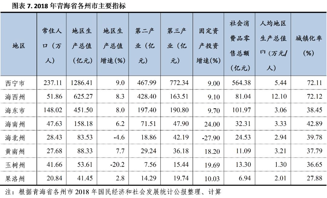 青海省2017年经济总量排名_青海省幼儿园排名