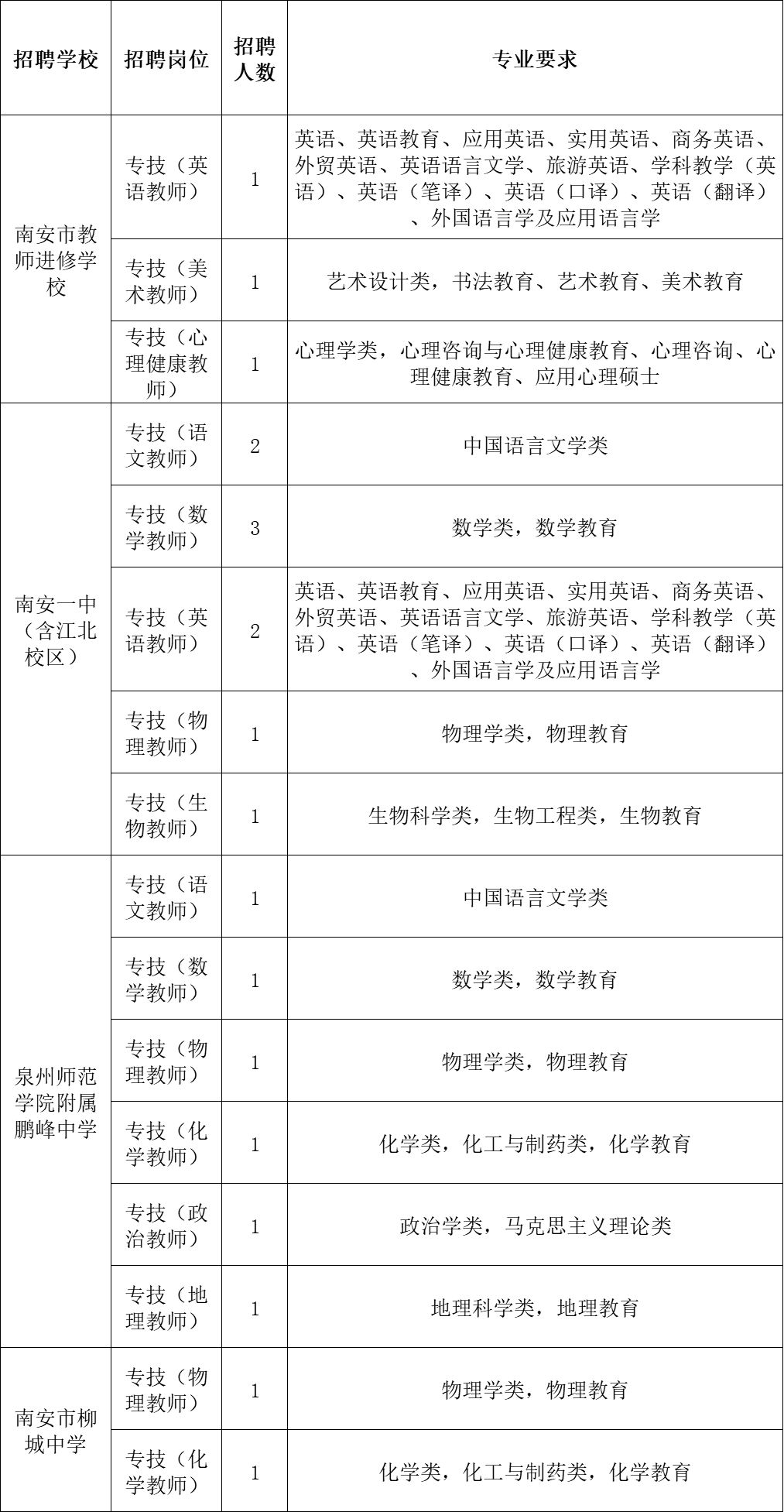 中国人口普查的短表登记时间为_人口普查长表登记(3)