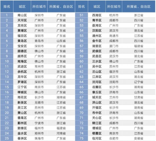 五华县gdp_五华县地图