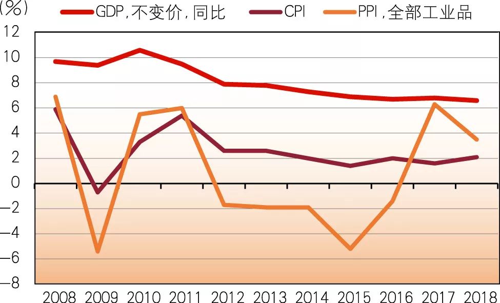 gdp与通货膨胀_通货膨胀