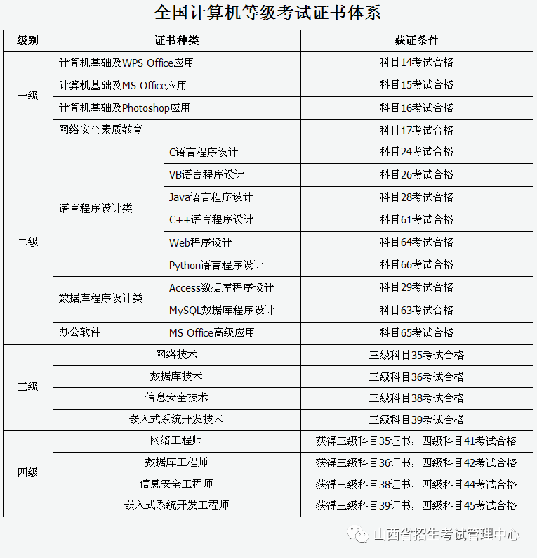 2020上半年全国各省g_全国各省地图(3)