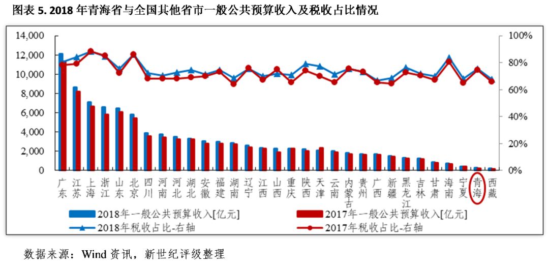 土地出让金全部算gdp吗_中国7城市今年 卖地 均超千亿 创历史记录(2)