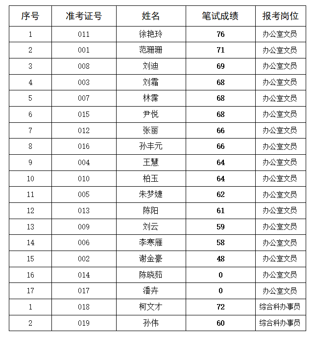 六合人口_六合区共有多少常住人口 相关数据是多少 99 的六合人不知道(3)