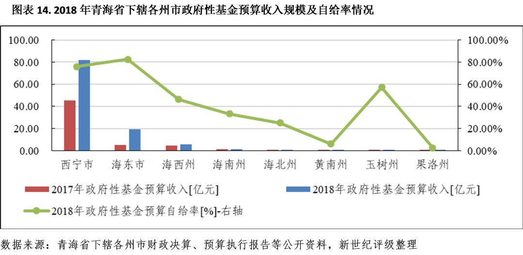 怎么按收入和支出算GDP_首 页 哈密市伊州区政府网(3)