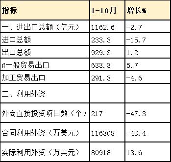 江门经济总量怎么样_江门海信电子厂怎么样(3)