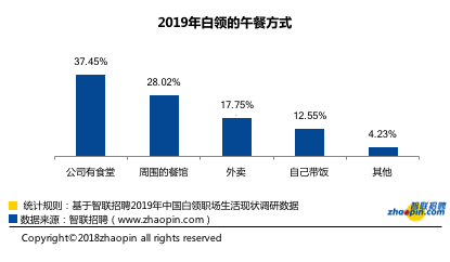 白领人群人口_人口普查