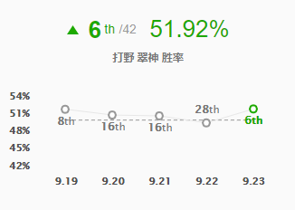 《太真外传》挽翠袖曲谱_双叠翠曲谱(5)