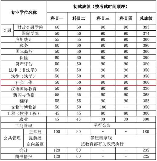 人口学考研院校排名_考研目标院校手机壁纸