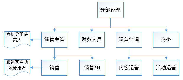 销售人口是什么_常住人口登记卡是什么(2)