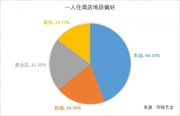 北京单身人口_七夕单身人士地图 单身人士都聚集在软件园和高校区域(2)