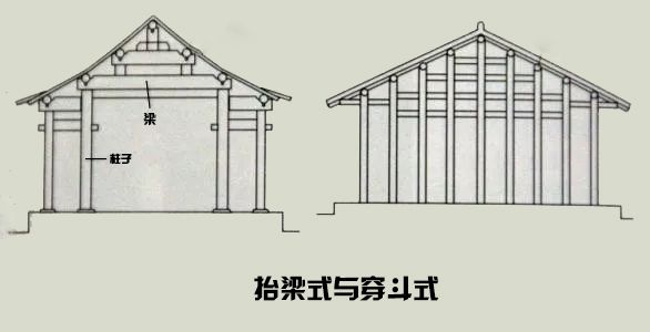 强度和韧性,横向容易折断榫卯通过变换其受力方式使受力点作用于纵向