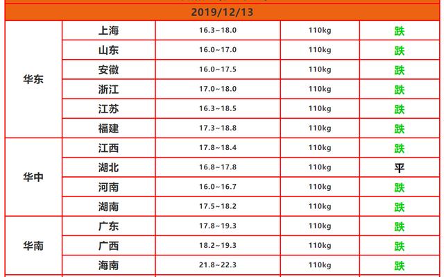 猪肉价格今日价是涨是跌 09a6639ea4274f5c956229850b2868bc.jpeg