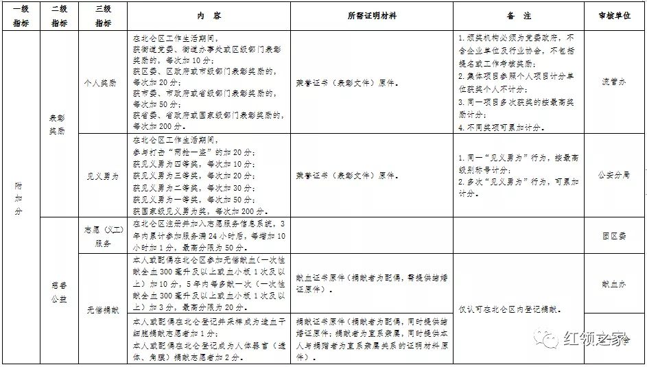 村流动人口管理制度(3)