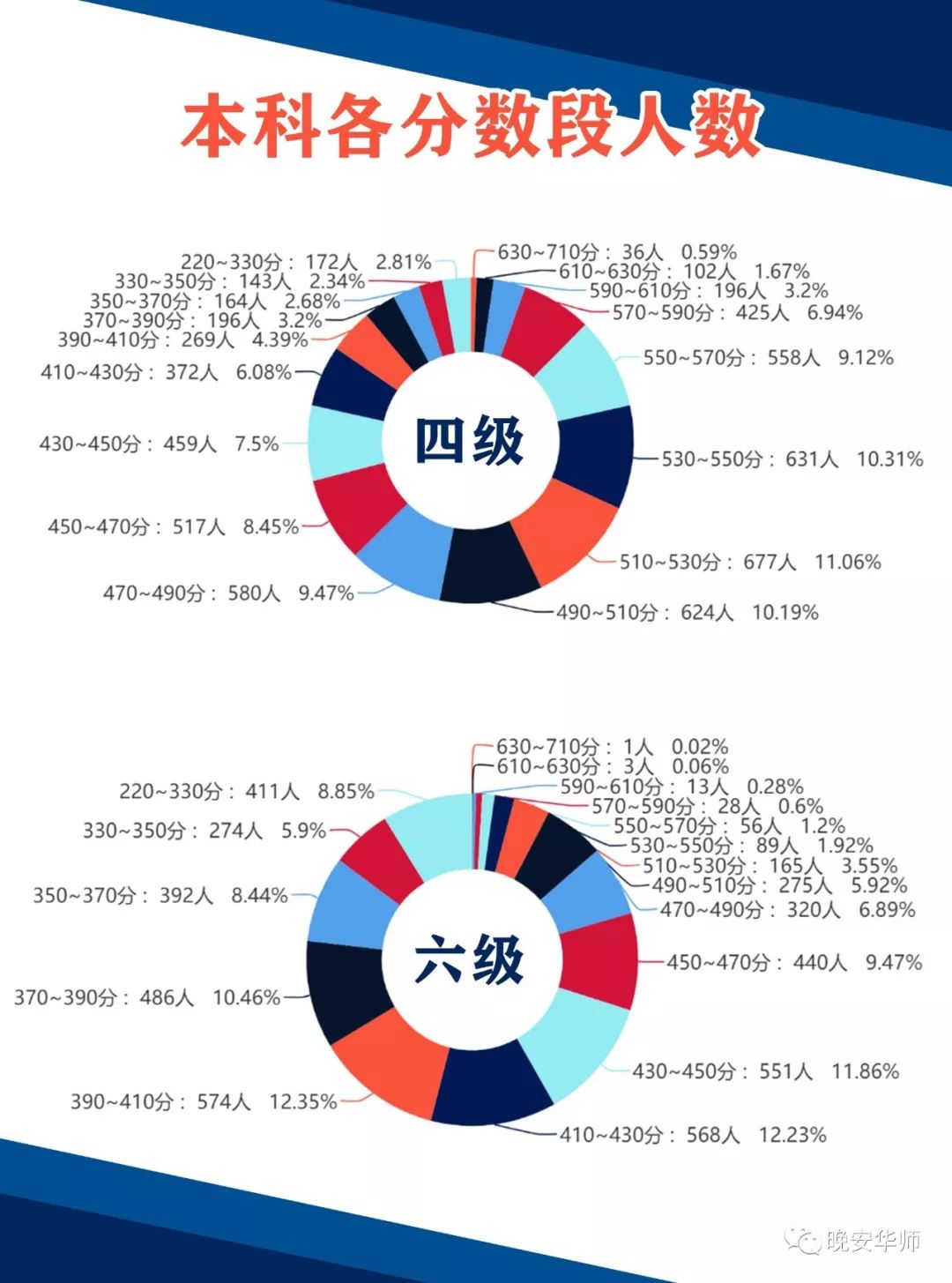 人口占比英语_中国肥胖人口占比(2)