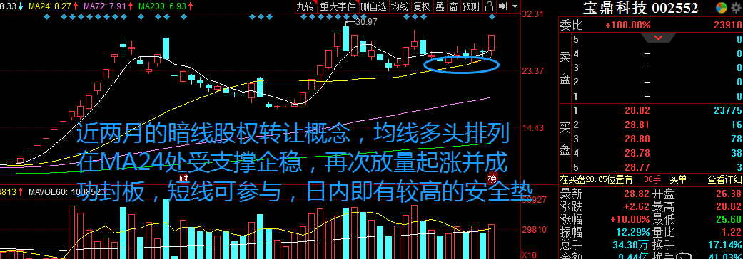 江苏天鼎证券滕继忠看股票坐而论道其心同其理同