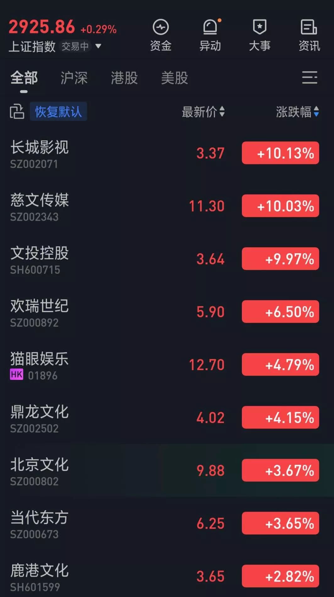 影视股大涨,这篇文章教你如何为双12回血