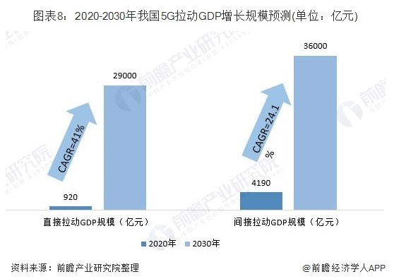 2020国庆节gdp增长_近十年中国gdp增长图