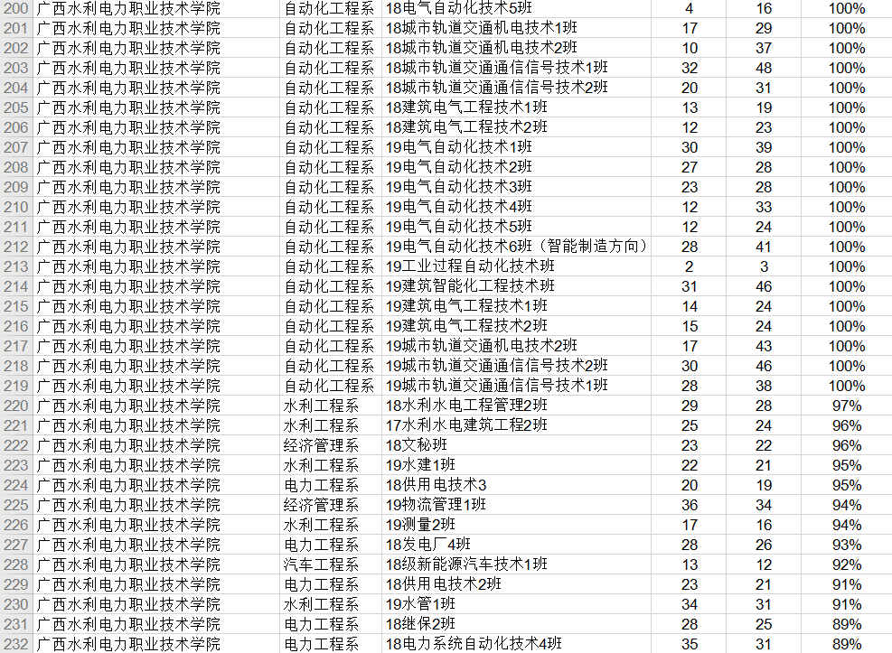 图片来源 学院团委图文编辑 庞菲菲图文审核 胡德容返