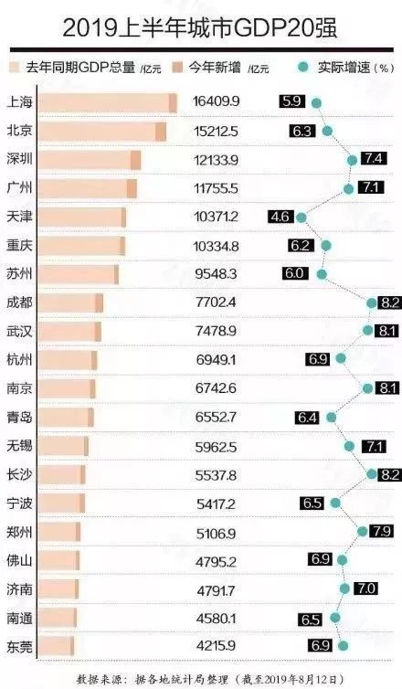 德国的"北上广深"与中国对比图 让我扶墙笑一会儿