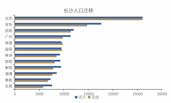 绍兴流入人口_绍兴黄酒