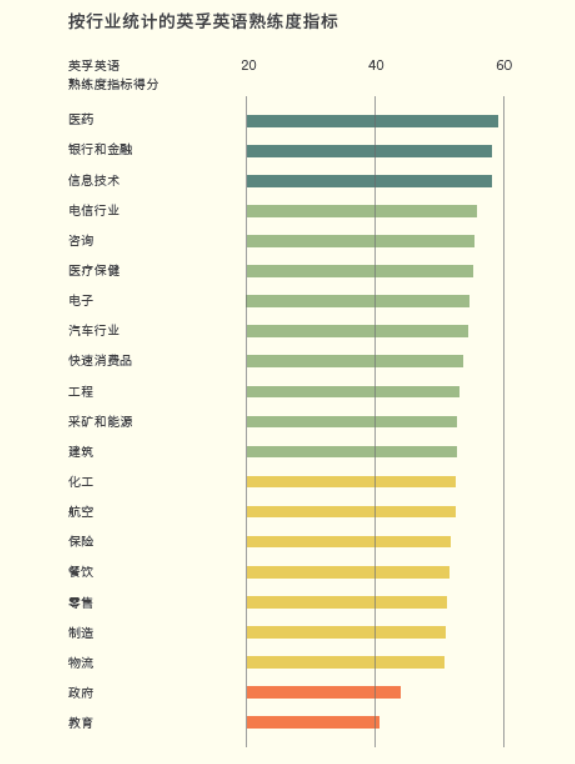 人均收入英文_人均收入(2)