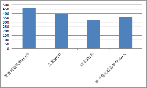 兰陵县多少人口_省政府批复兰陵县县城总体规划 2035年中心城区常住人口59万人(2)