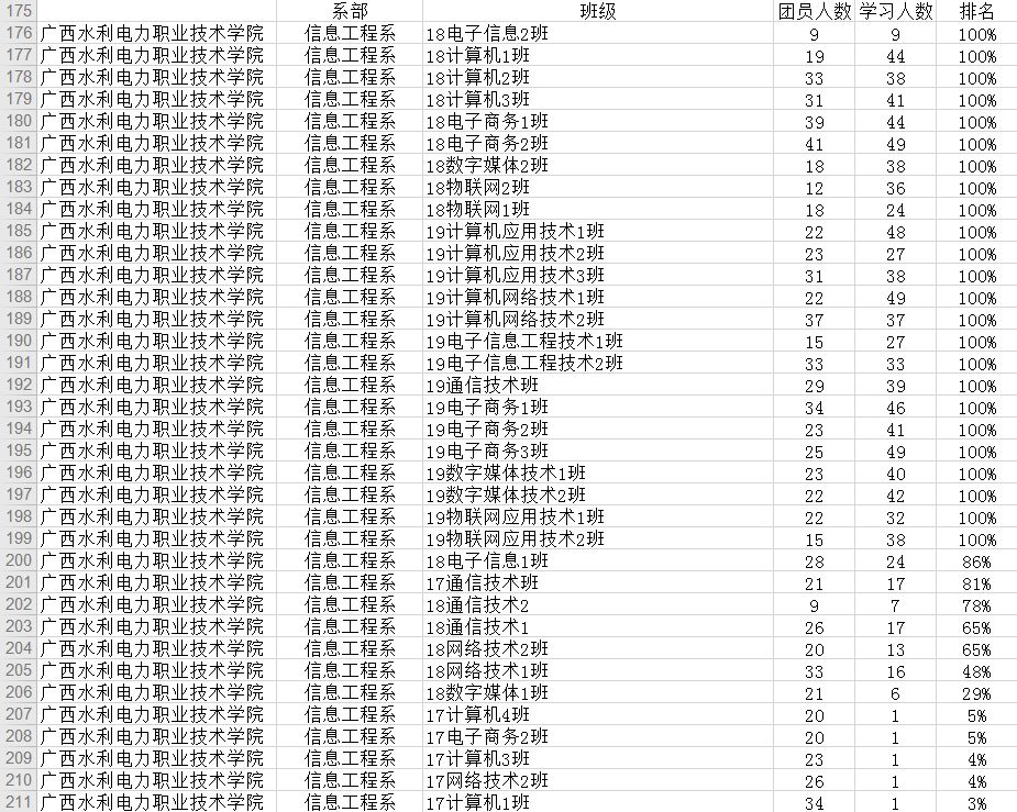 图片来源 学院团委图文编辑 庞菲菲图文审核 胡德容返回搜狐