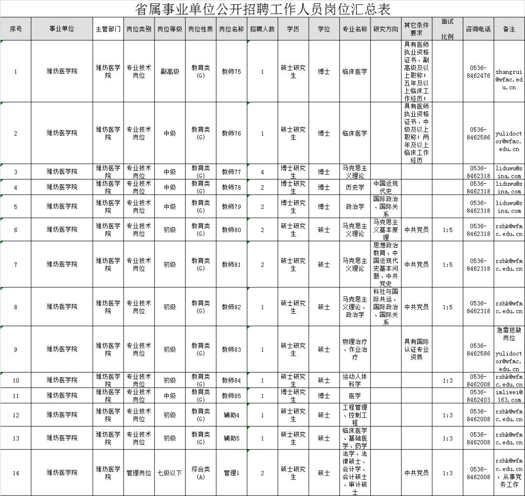 潍坊打工人口_潍坊风筝(3)