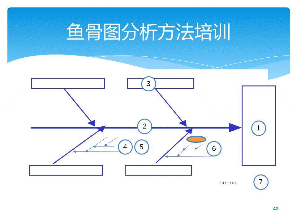 8d原因分析5why鱼骨图