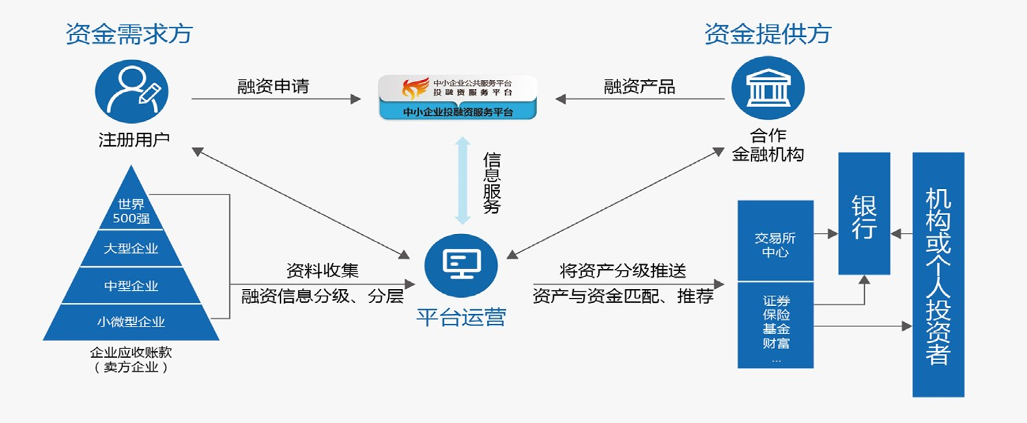 企业融资有新渠道华工企业家学员周末课堂引爆新聚焦点